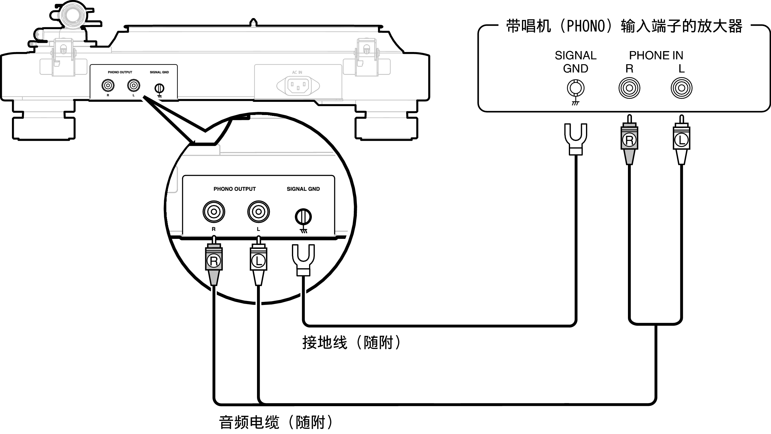 Conne PHONO IN DP3000